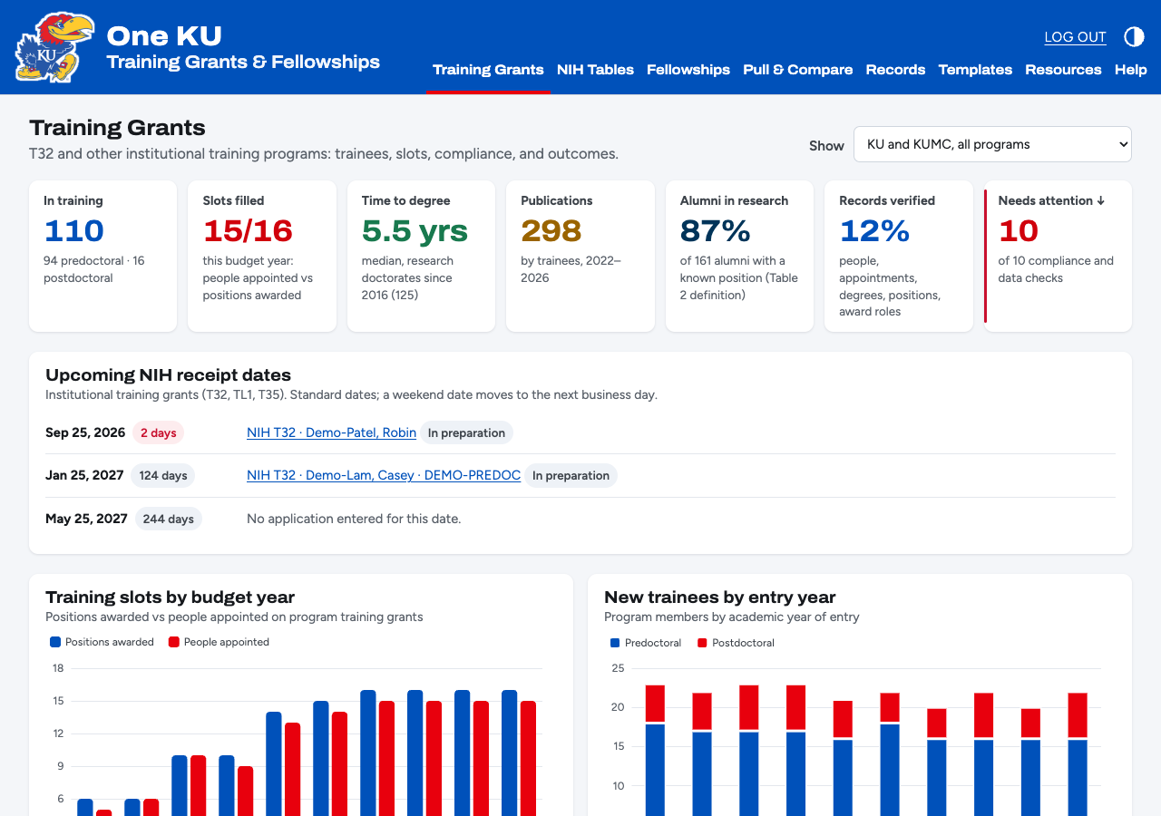 The Training Grants dashboard with colored stat tiles and upcoming NIH receipt dates