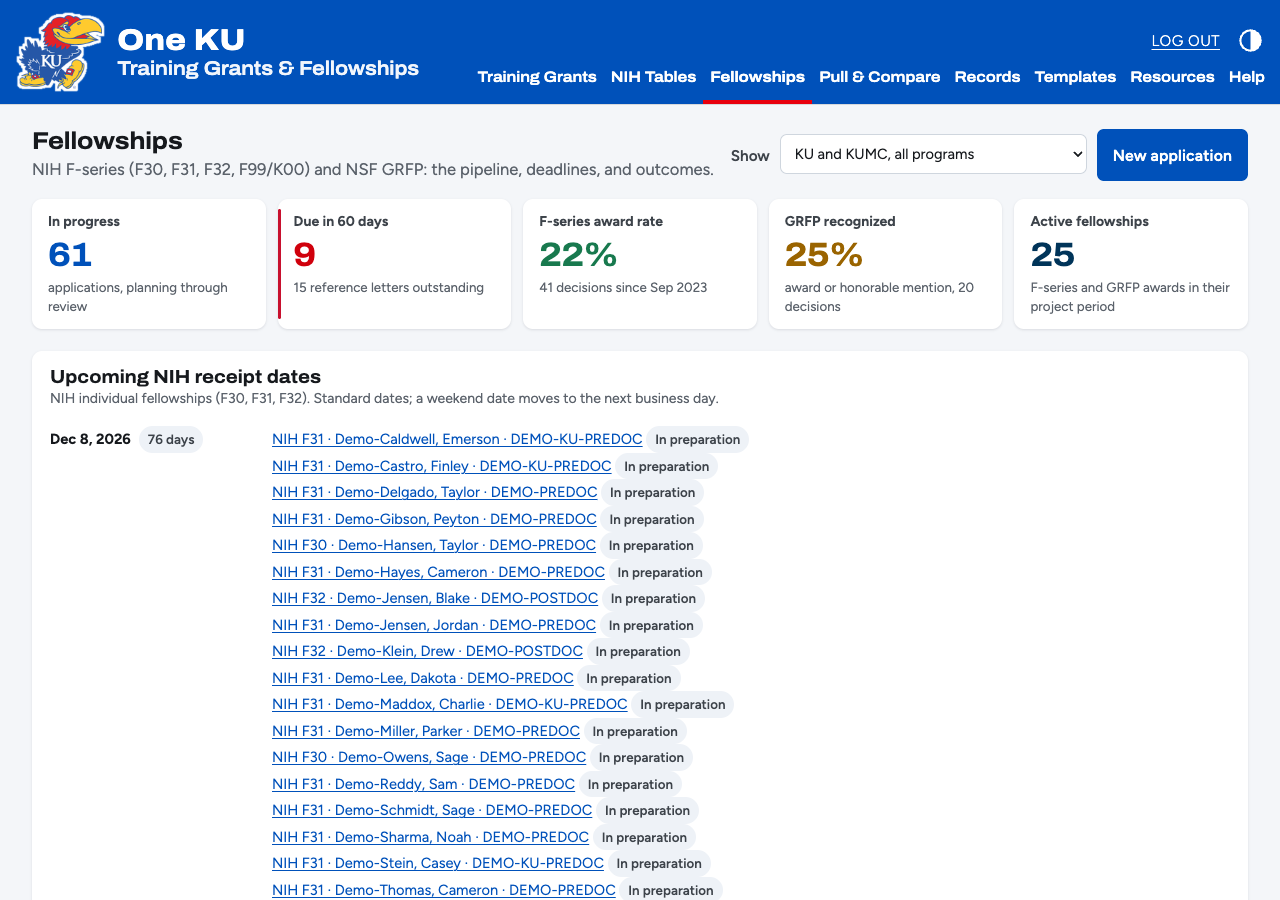The Fellowships dashboard with stat tiles and upcoming F-series receipt dates
