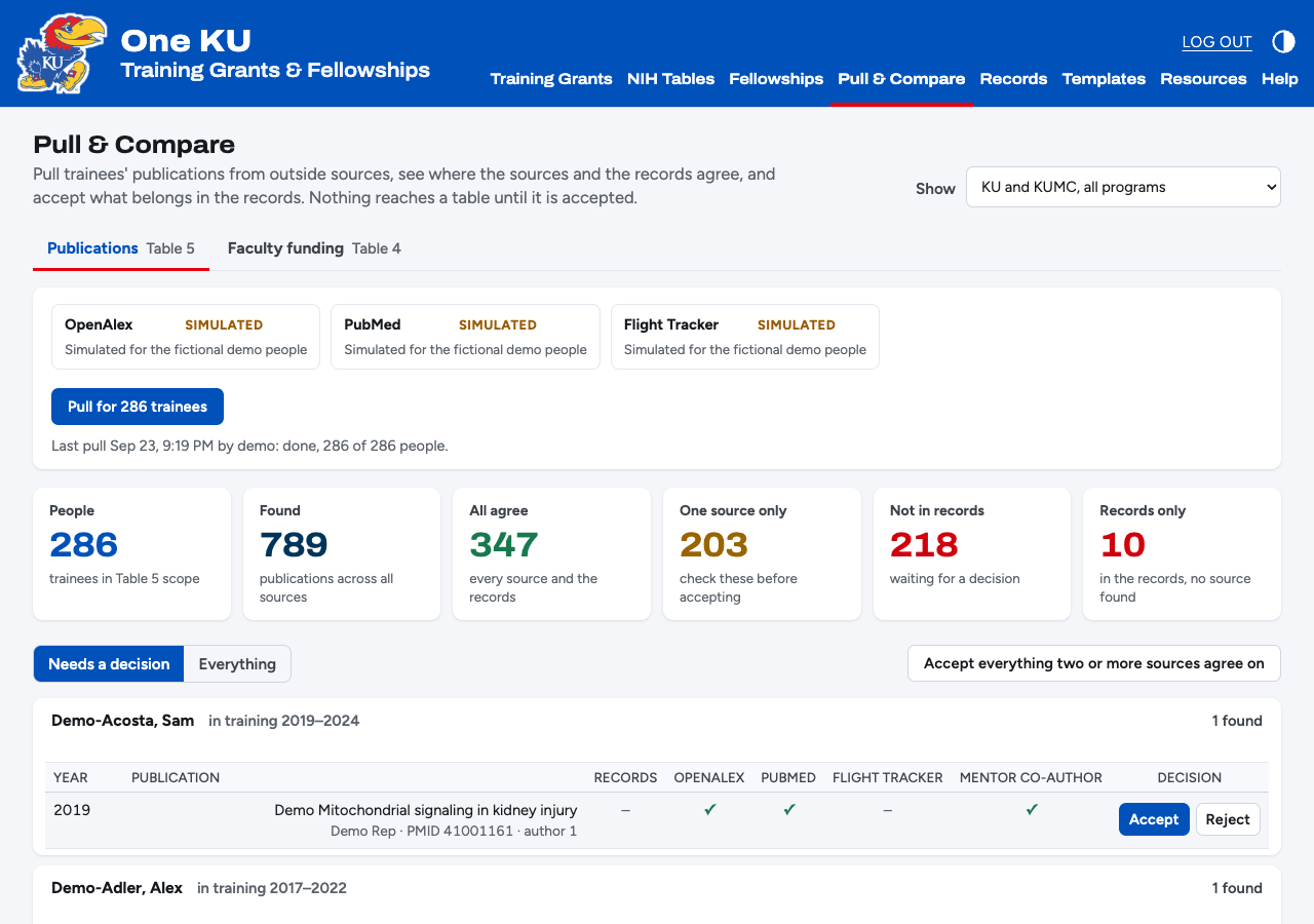 Pull and Compare: source status, totals, and a trainee's publications with a column per source